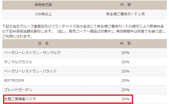 鎌倉パスタ　株主優待　20％割引