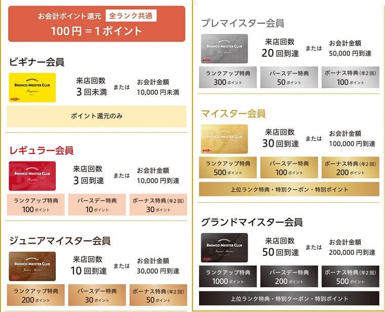 ブロンコマイスタークラブ　クーポン (1)