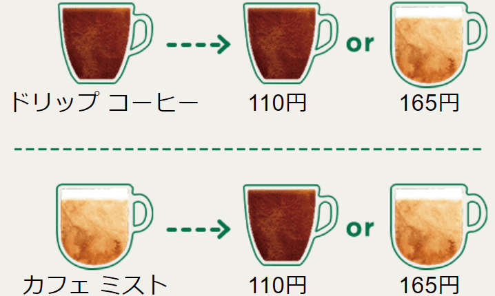 スターバックス　2杯目　選択可