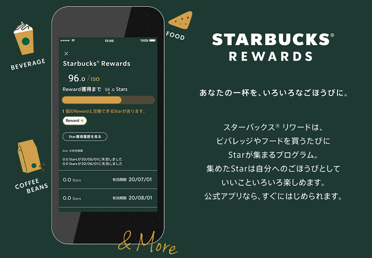 スターバックス アプリクーポン