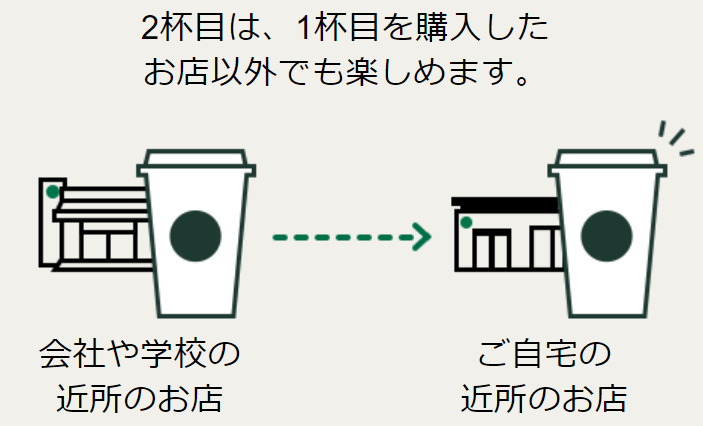 スターバックス　お店　選べる